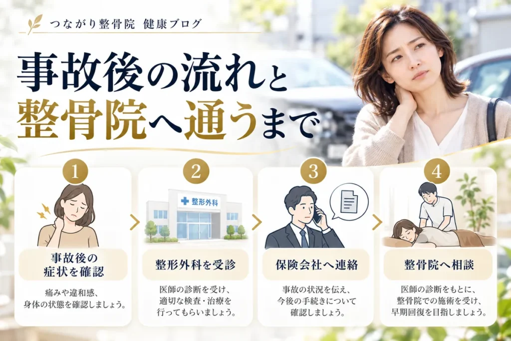 交通事故後に整形外科を受診し保険会社へ連絡して整骨院へ相談するまでの流れ